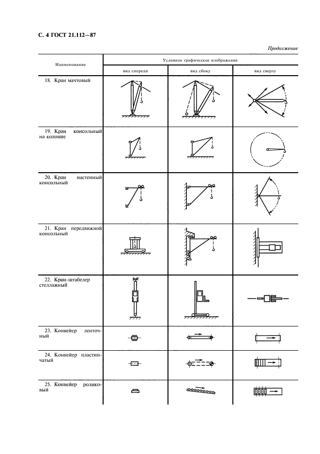 ГОСТ 21.112-87