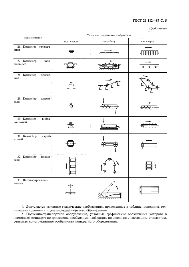 ГОСТ 21.112-87