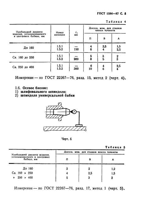 ГОСТ 1584-87