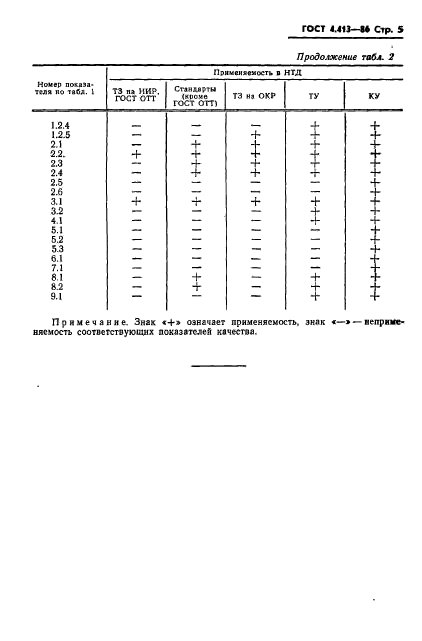 ГОСТ 4.413-86