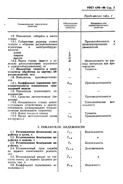 ГОСТ 4.93-86