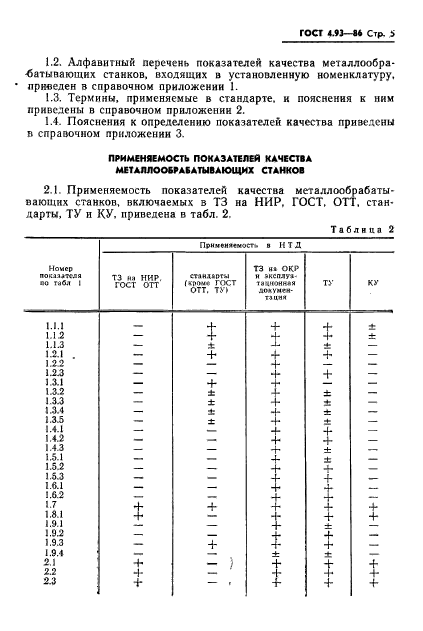 ГОСТ 4.93-86