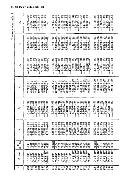 ГОСТ 25645.138-86