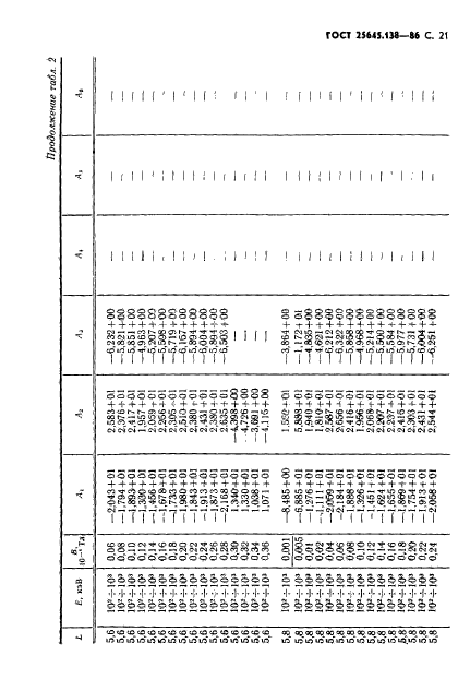 ГОСТ 25645.138-86