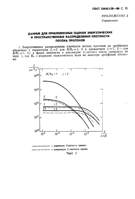 ГОСТ 25645.138-86