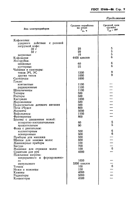 ГОСТ 17446-86