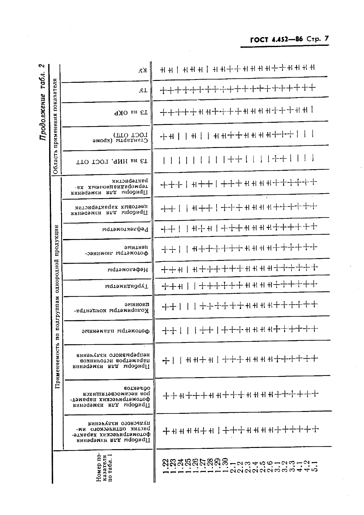 ГОСТ 4.452-86