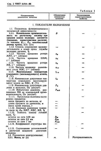 ГОСТ 4.414-86