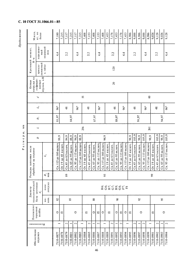 ГОСТ 31.1066.01-85