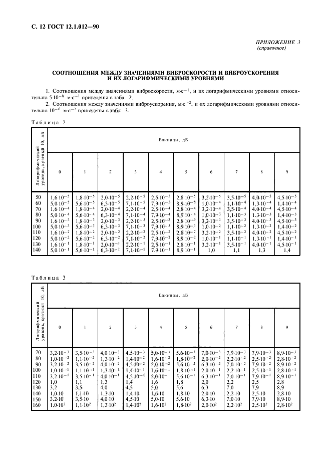 Скачать ГОСТ 12.1.012-90 Система Стандартов Безопасности Труда.