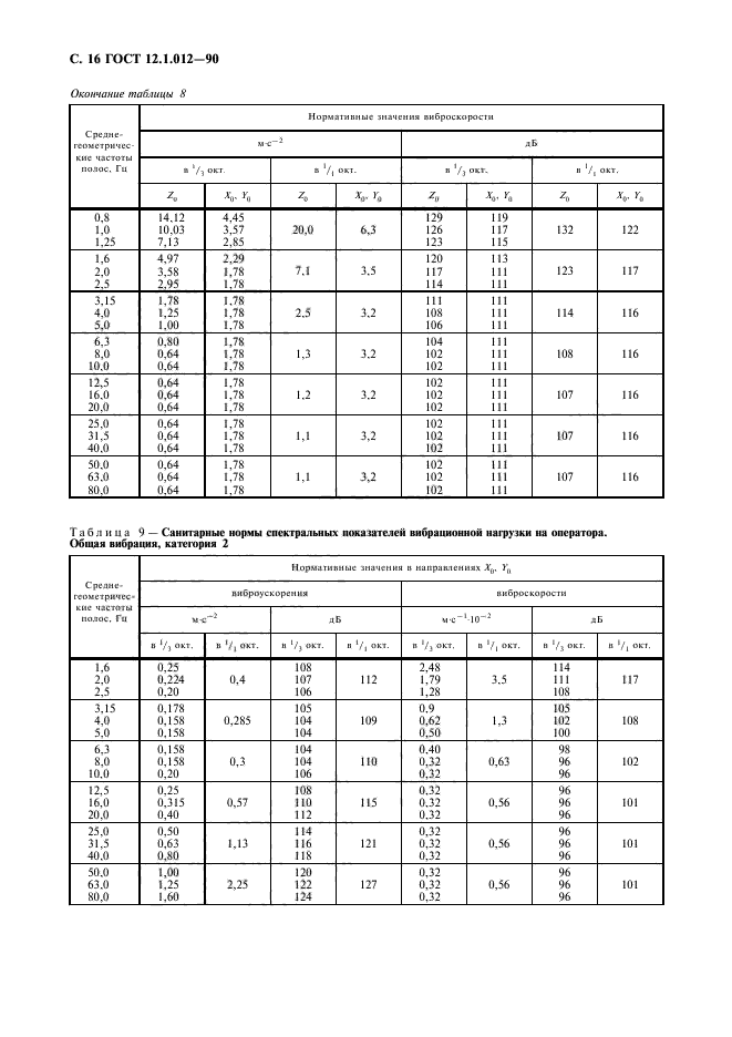 Скачать ГОСТ 12.1.012-90 Система Стандартов Безопасности Труда.