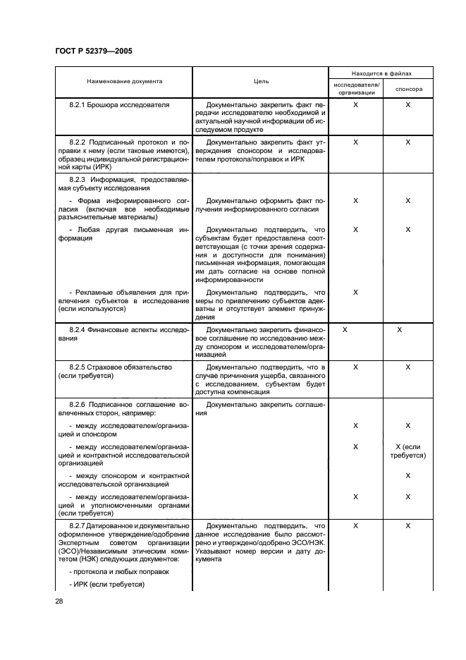 ГОСТ Р 52379-2005