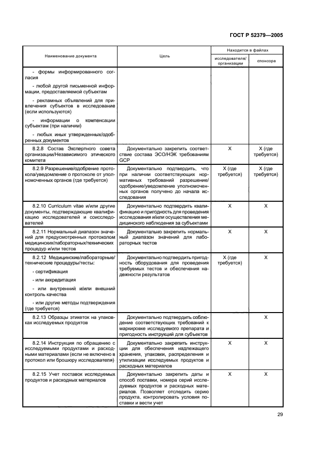 ГОСТ Р 52379-2005