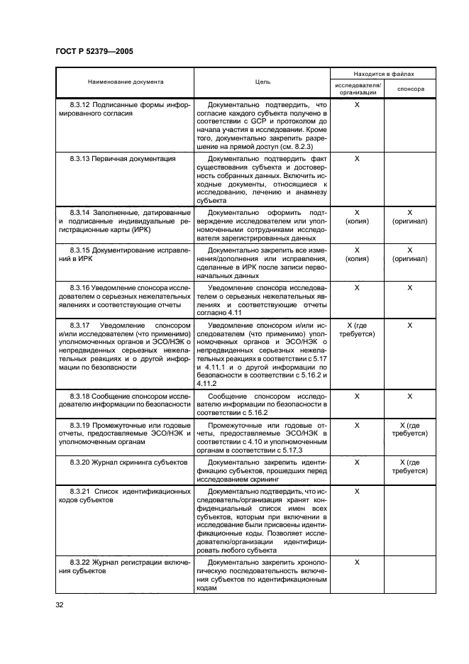 ГОСТ Р 52379-2005