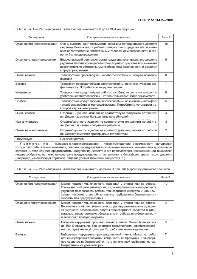 ГОСТ Р 51814.2-2001