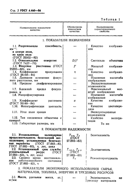 ГОСТ 4.460-86