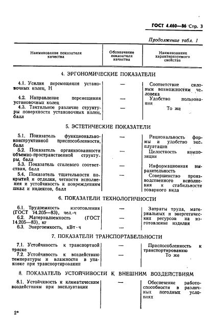 ГОСТ 4.460-86