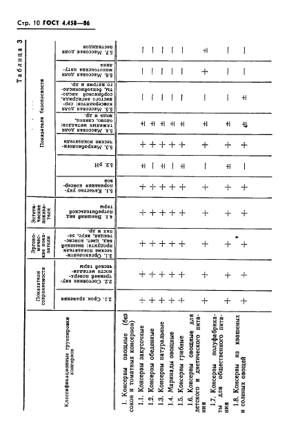 ГОСТ 4.458-86