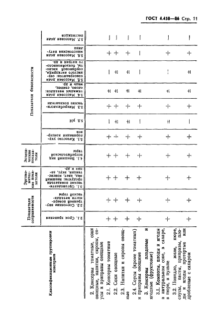 ГОСТ 4.458-86