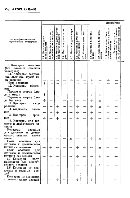 ГОСТ 4.458-86