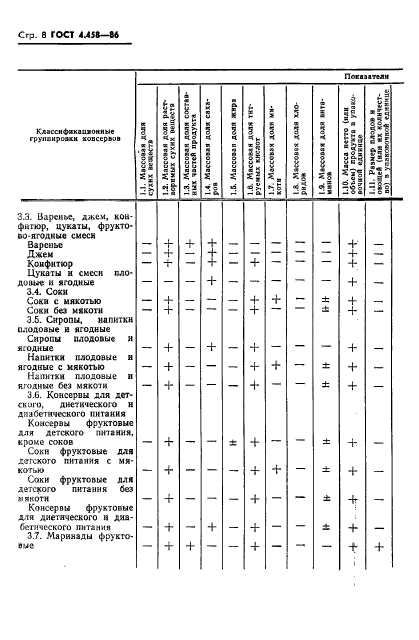 ГОСТ 4.458-86