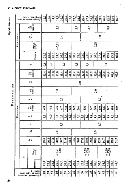 ГОСТ 13942-86