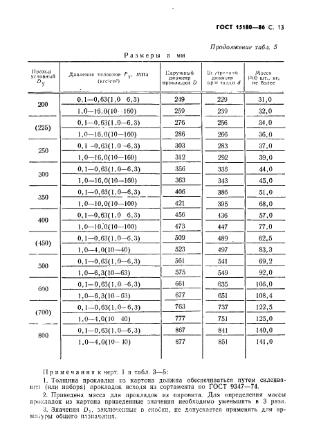 ГОСТ 15180-86