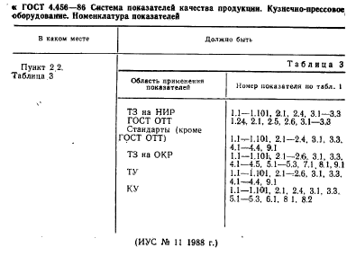 ГОСТ 4.456-86