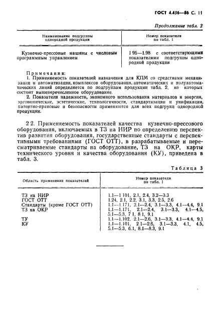 ГОСТ 4.456-86