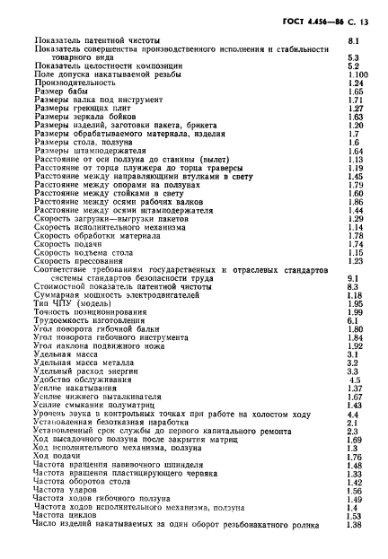 ГОСТ 4.456-86