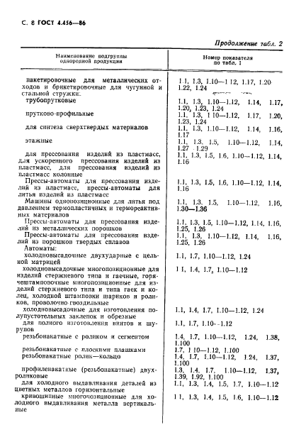 ГОСТ 4.456-86