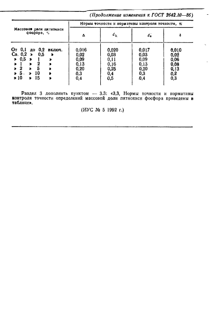 ГОСТ 2642.10-86