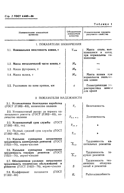 ГОСТ 4.440-86