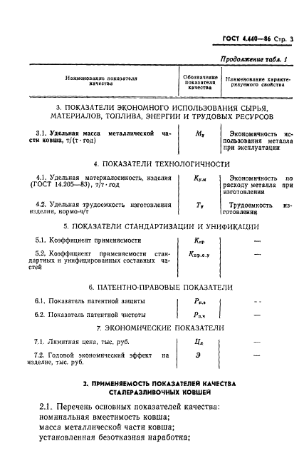 ГОСТ 4.440-86