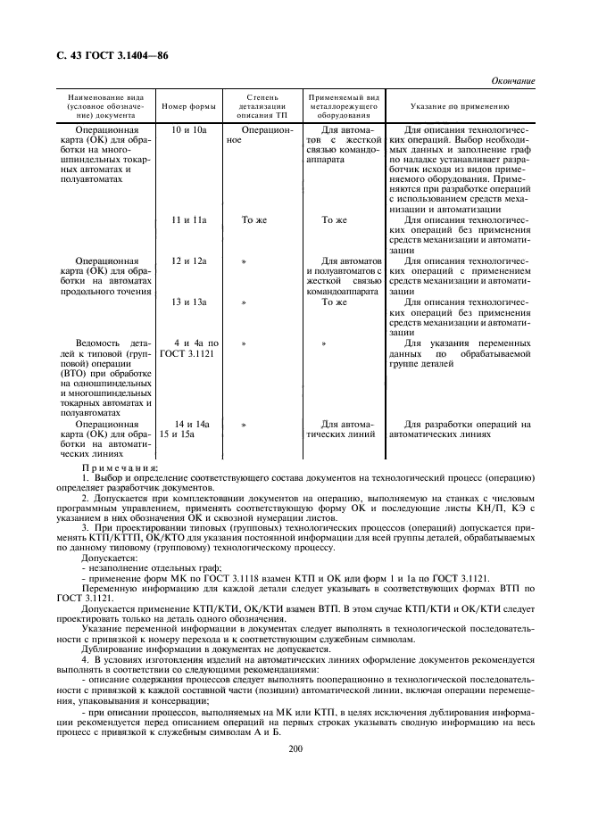 ГОСТ 3.1404-86