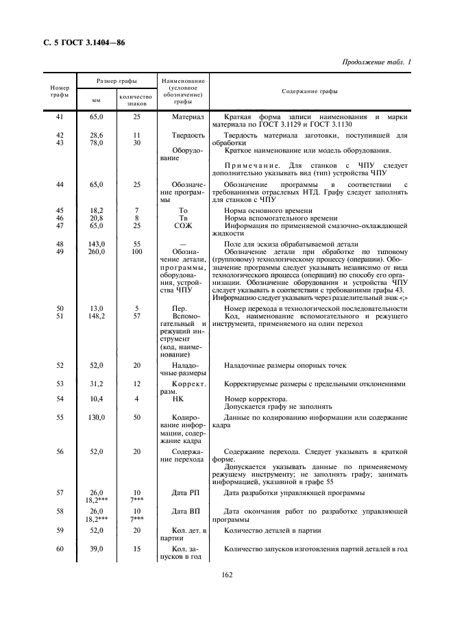 ГОСТ 3.1404-86