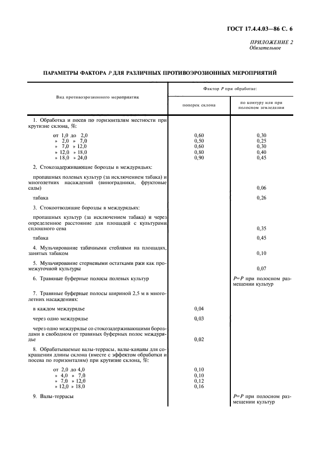 ГОСТ 17.4.4.03-86