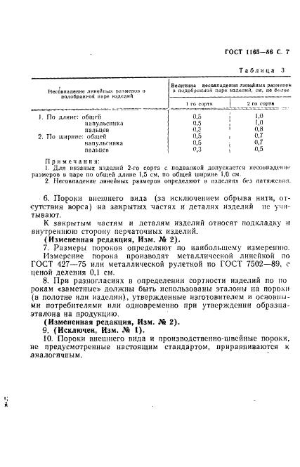 ГОСТ 1165-86