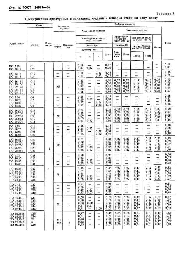 ГОСТ 26919-86