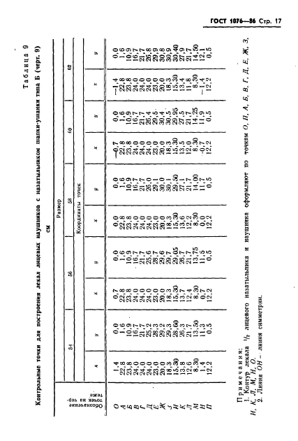 ГОСТ 1076-86