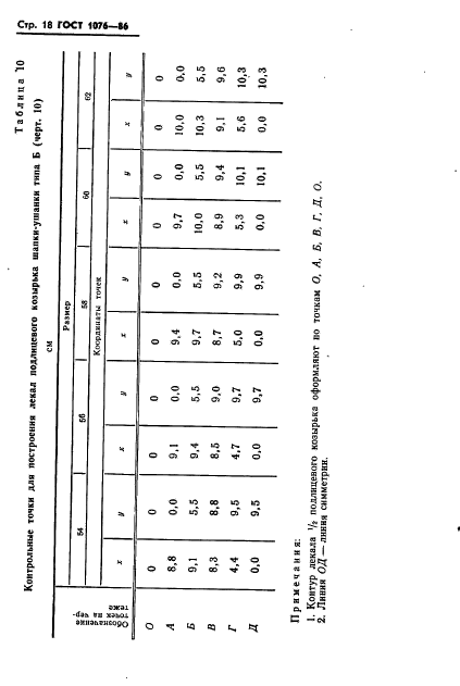 ГОСТ 1076-86