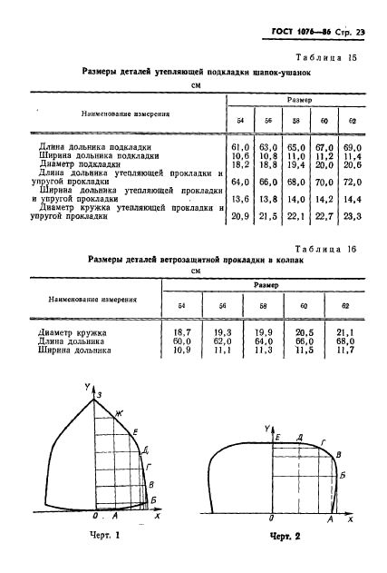 ГОСТ 1076-86