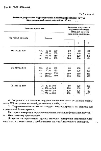 ГОСТ 3060-86