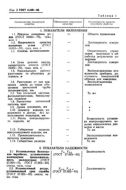 ГОСТ 4.448-86