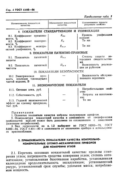 ГОСТ 4.448-86