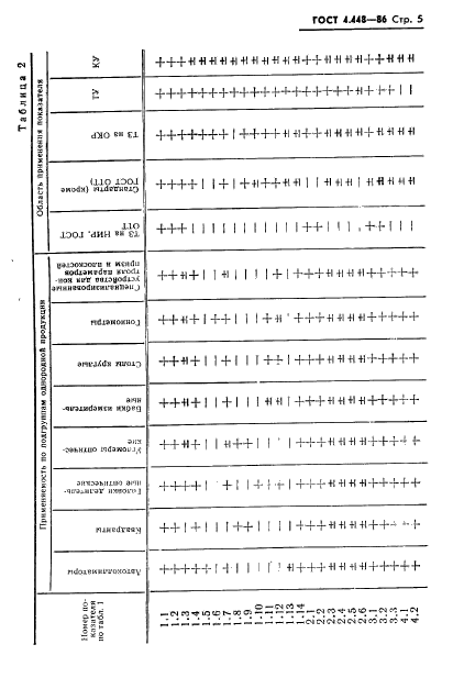 ГОСТ 4.448-86