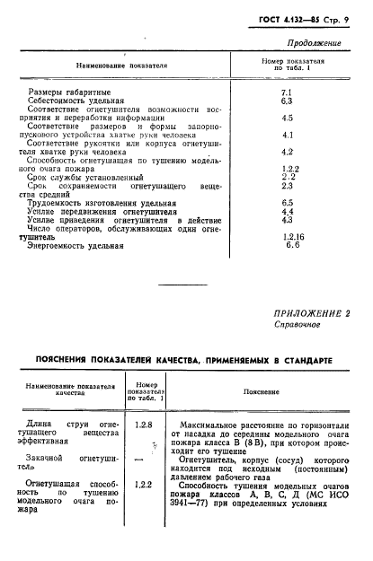 ГОСТ 4.132-85