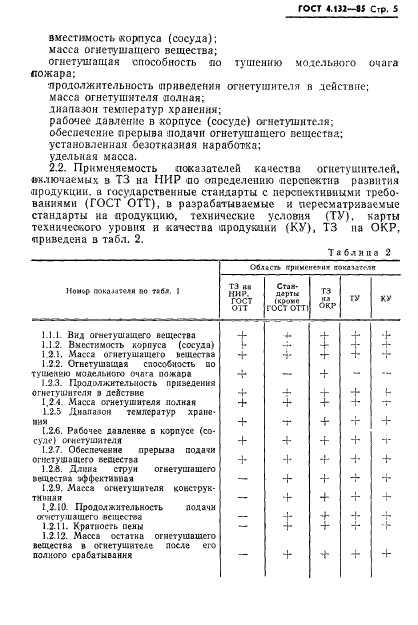 ГОСТ 4.132-85