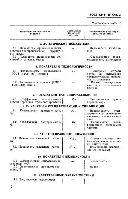 ГОСТ 4.313-85