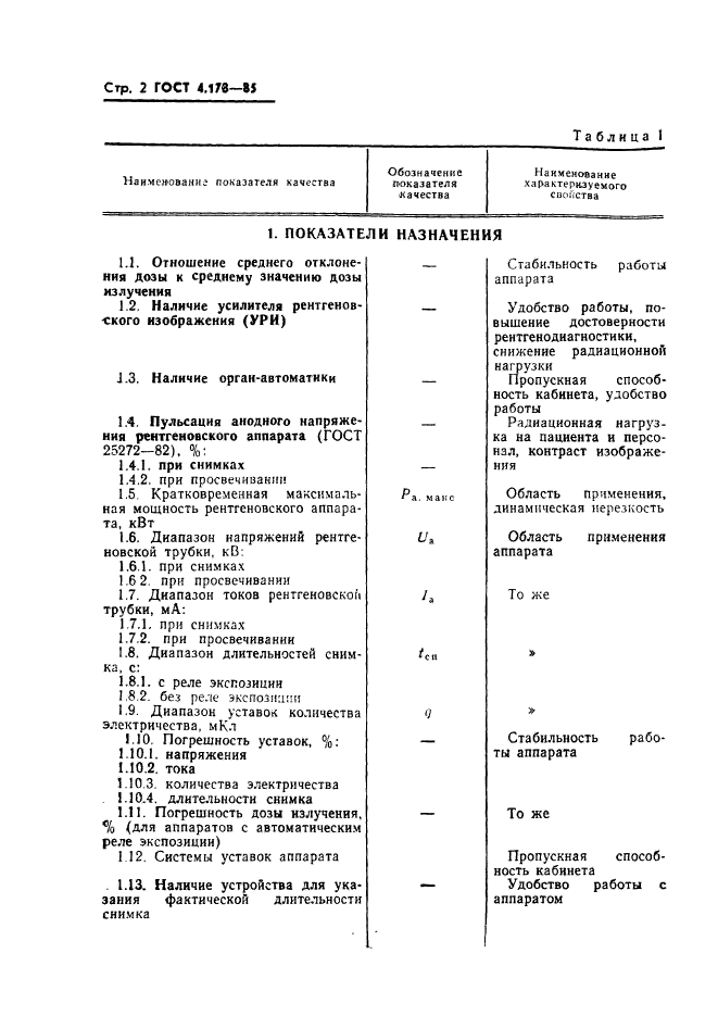 ГОСТ 4.178-85